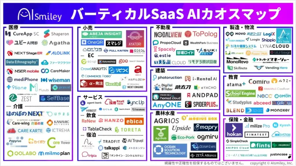 バーティカルSaaS AIカオスマップを初公開