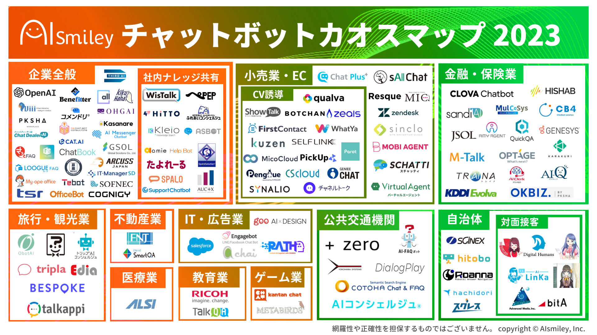 チャットボット﻿のサービス比較と企業一覧｜AIsmiley