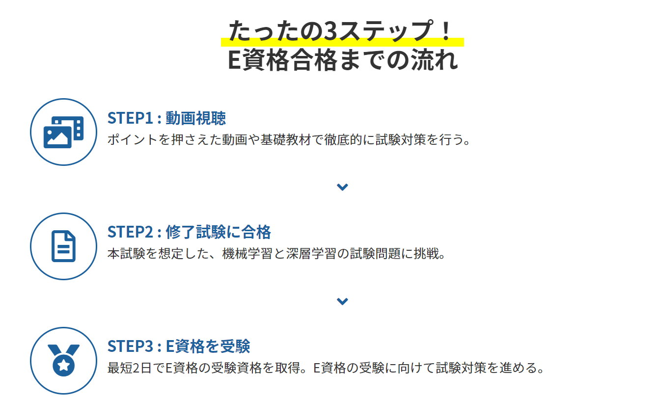 12時間でE資格合格を目指す！苦手分野を徹底的に学べる「最短2日