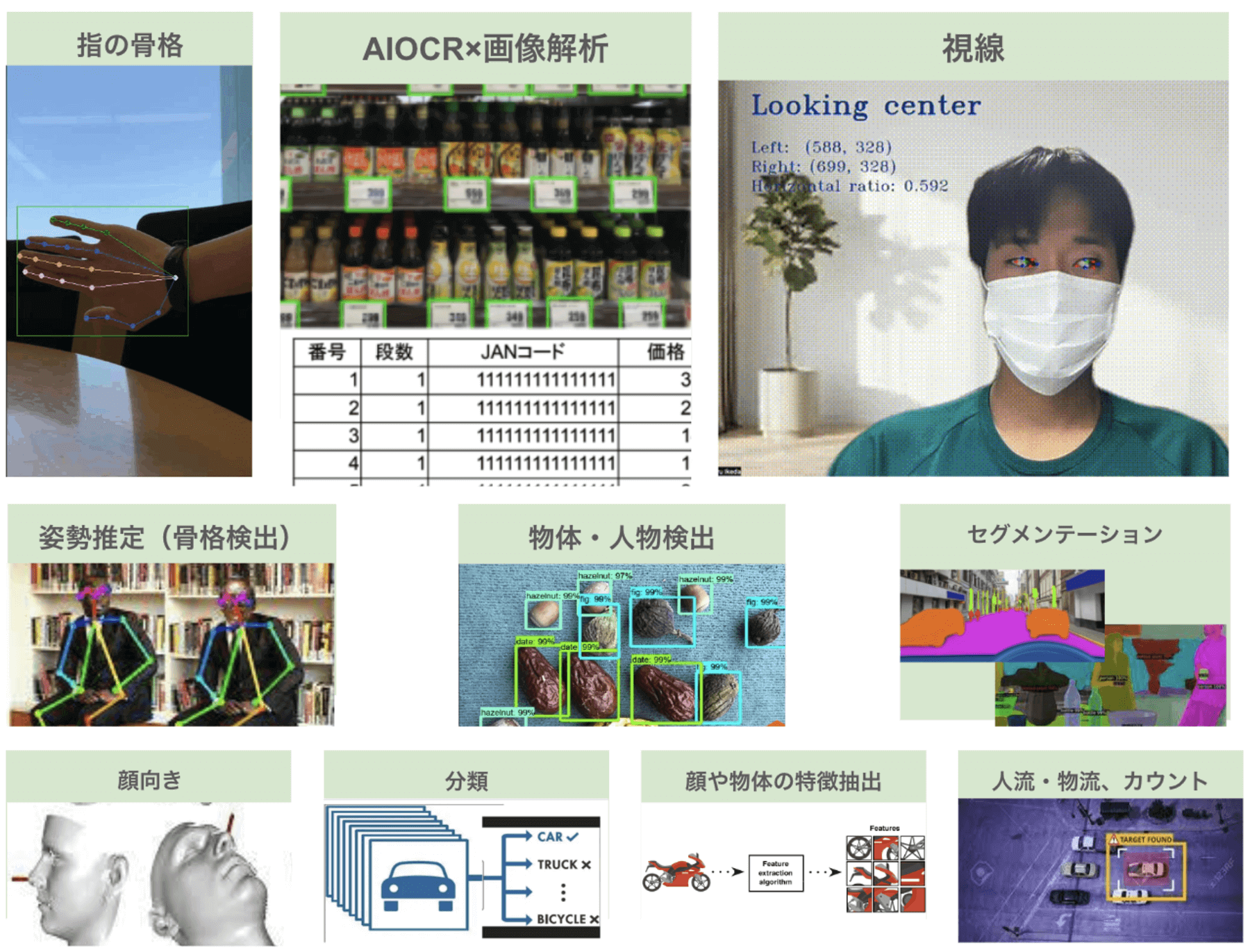 現場に特化したAI】映像解析・画像解析総合ソリューション｜株式会社 