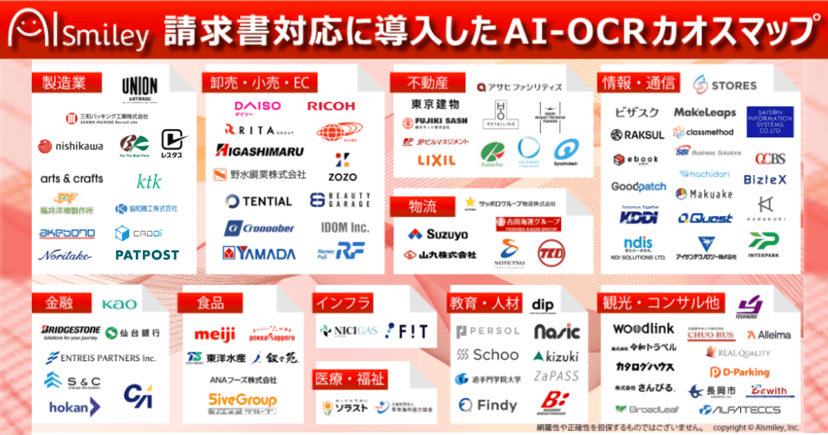 請求書対応に導入したAI-OCRカオスマップを公開！業種別に導入事例をまとめました