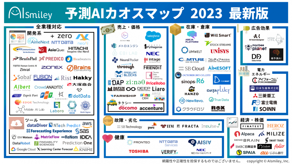 AIポータルメディア「AIsmiley」、データ分析AIカオスマップを公開｜株式会社アイスマイリーのプレスリリース