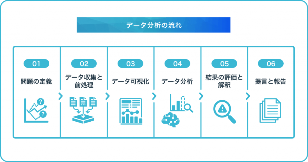 データ分析とは？基礎から分かる手法と流れ、仕事でのメリットも解説 Dxを推進するaiポータルメディア「aismiley」