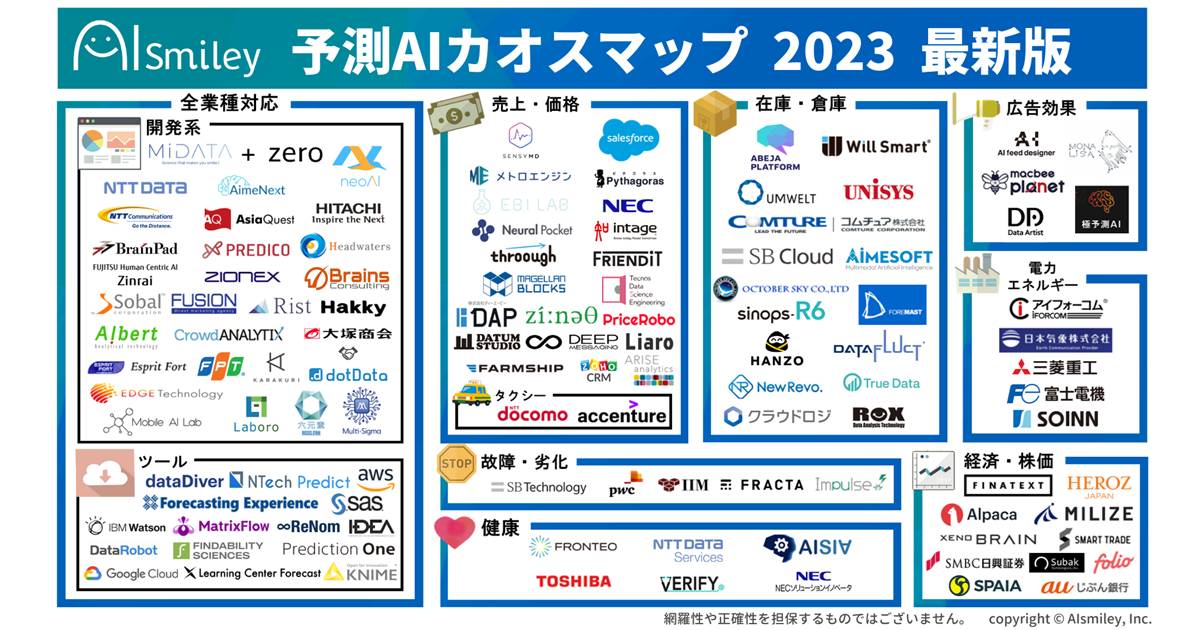 予測AIカオスマップ2023年版を公開！受発注の適正化などに活用