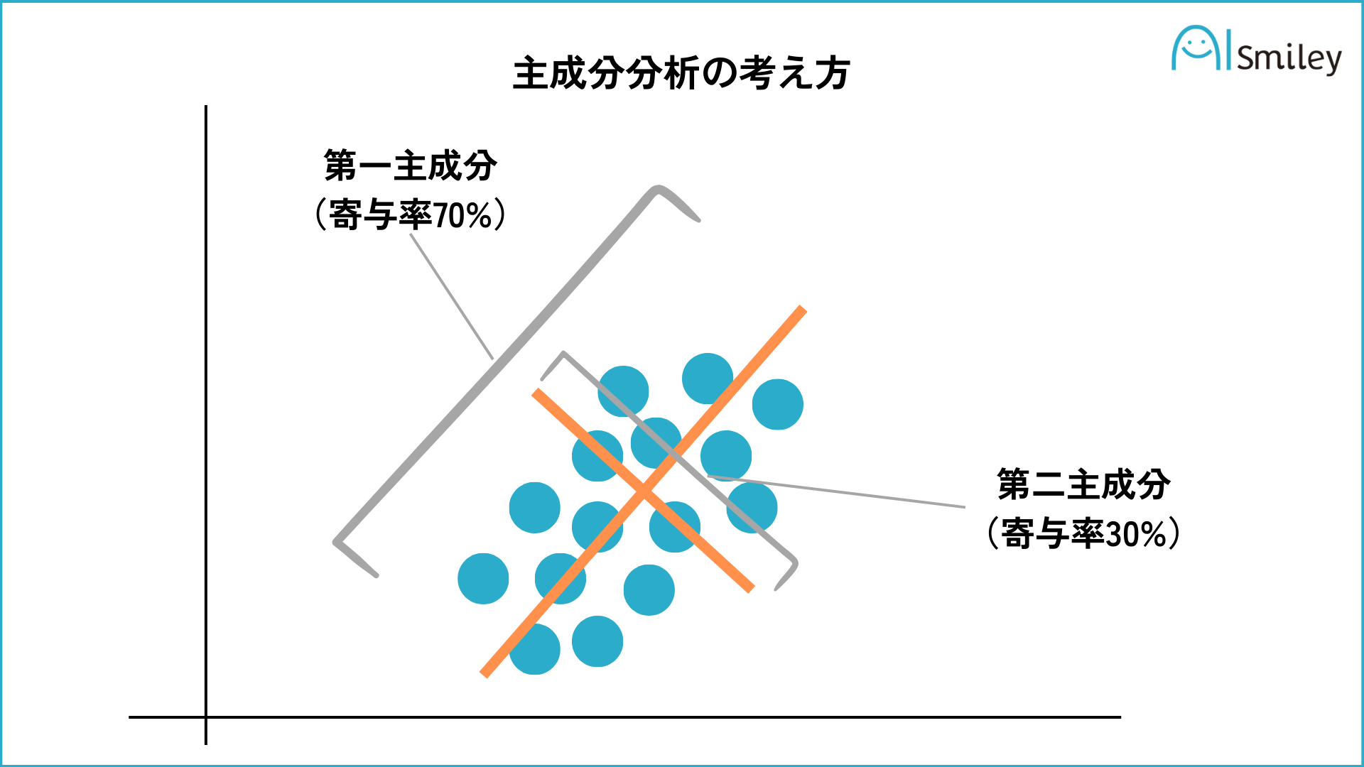 累積寄与率 とは _ 累積寄与率 求め方 – MPESXS