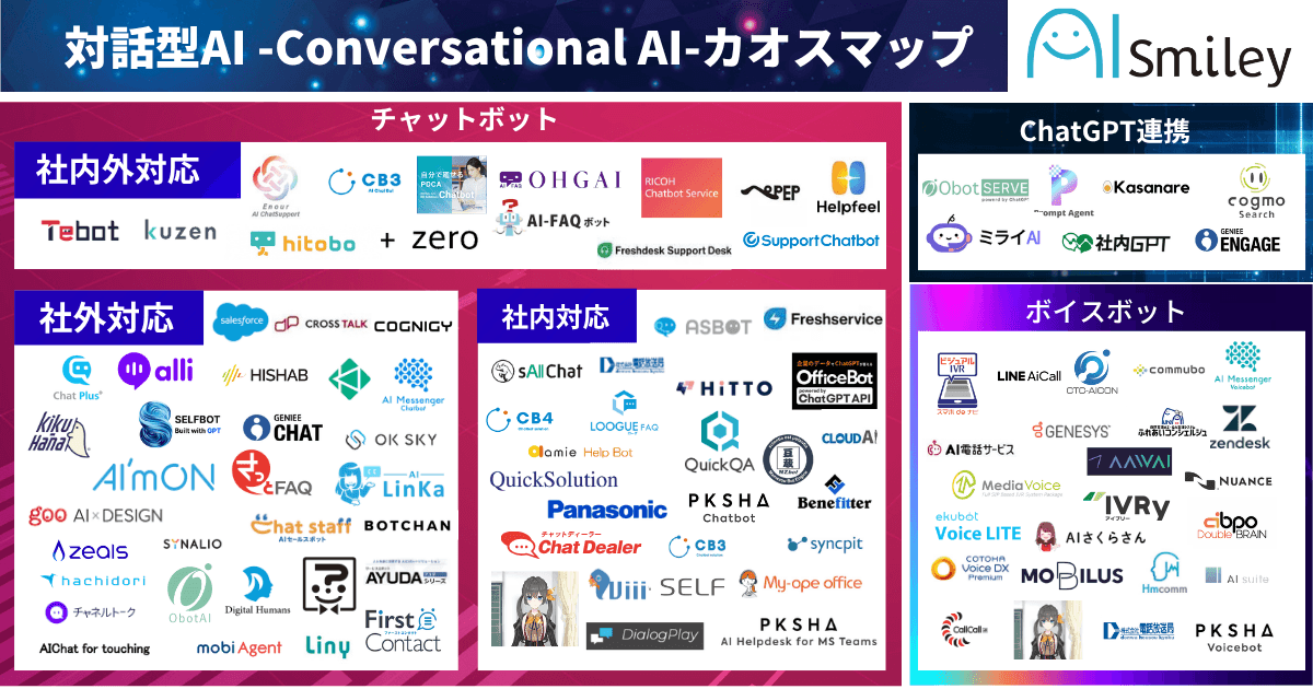 対話型AI -Conversational AI-のカオスマップ