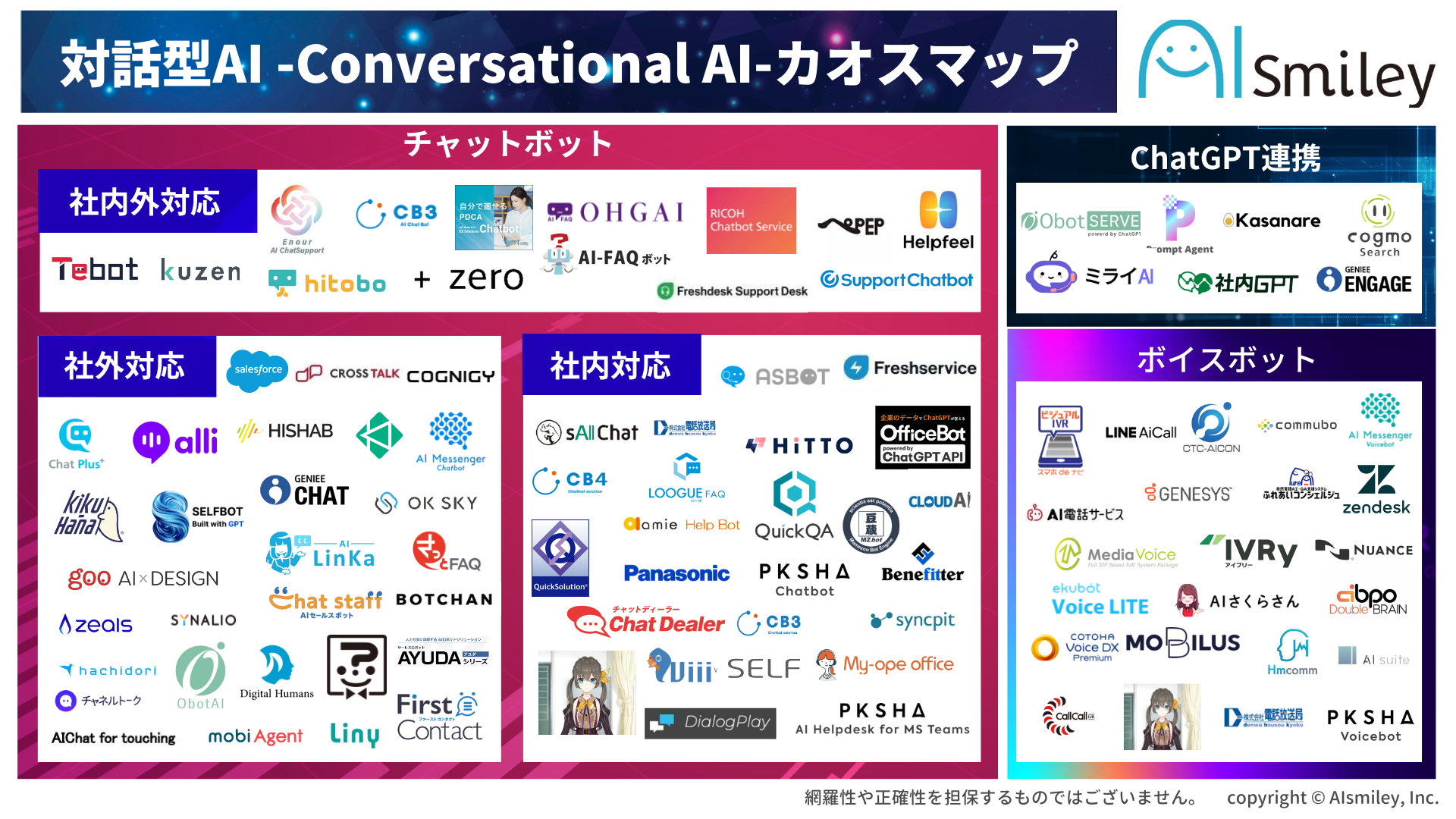 対話型AI -Conversational AI-カオスマップを公開！今話題のChatGPT連携サービスも掲載！
