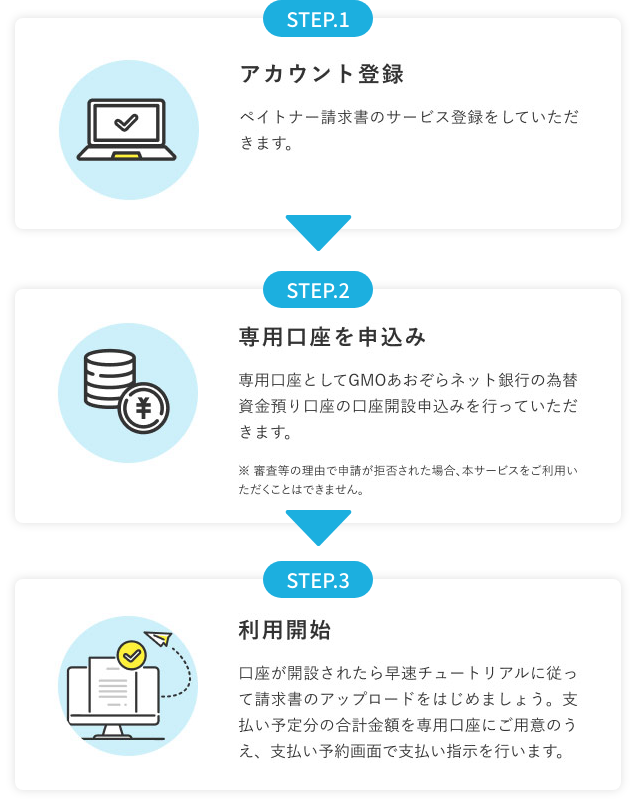 初回振込までを担当者がしっかりサポート！