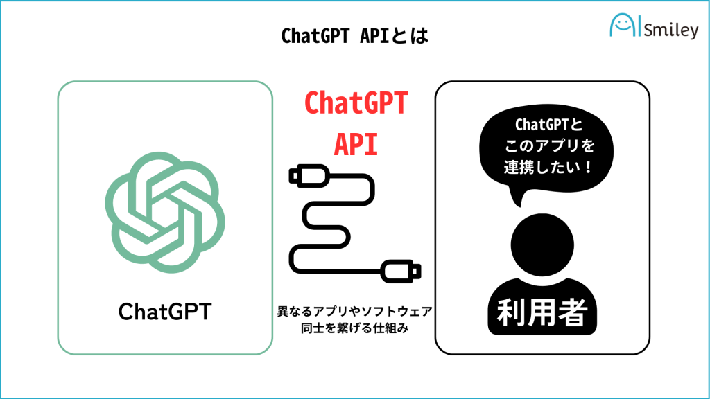 ChatGPTAPIとはの画像