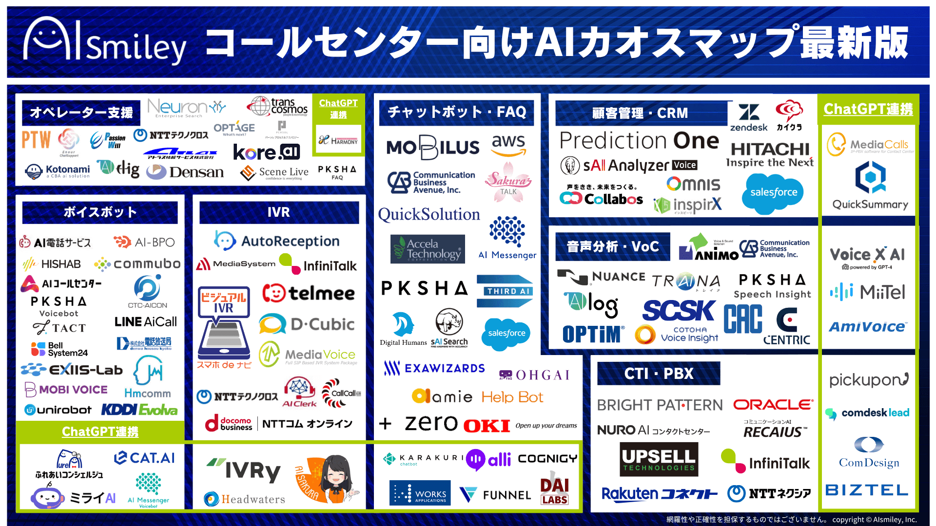 コールセンターのカオスマップ