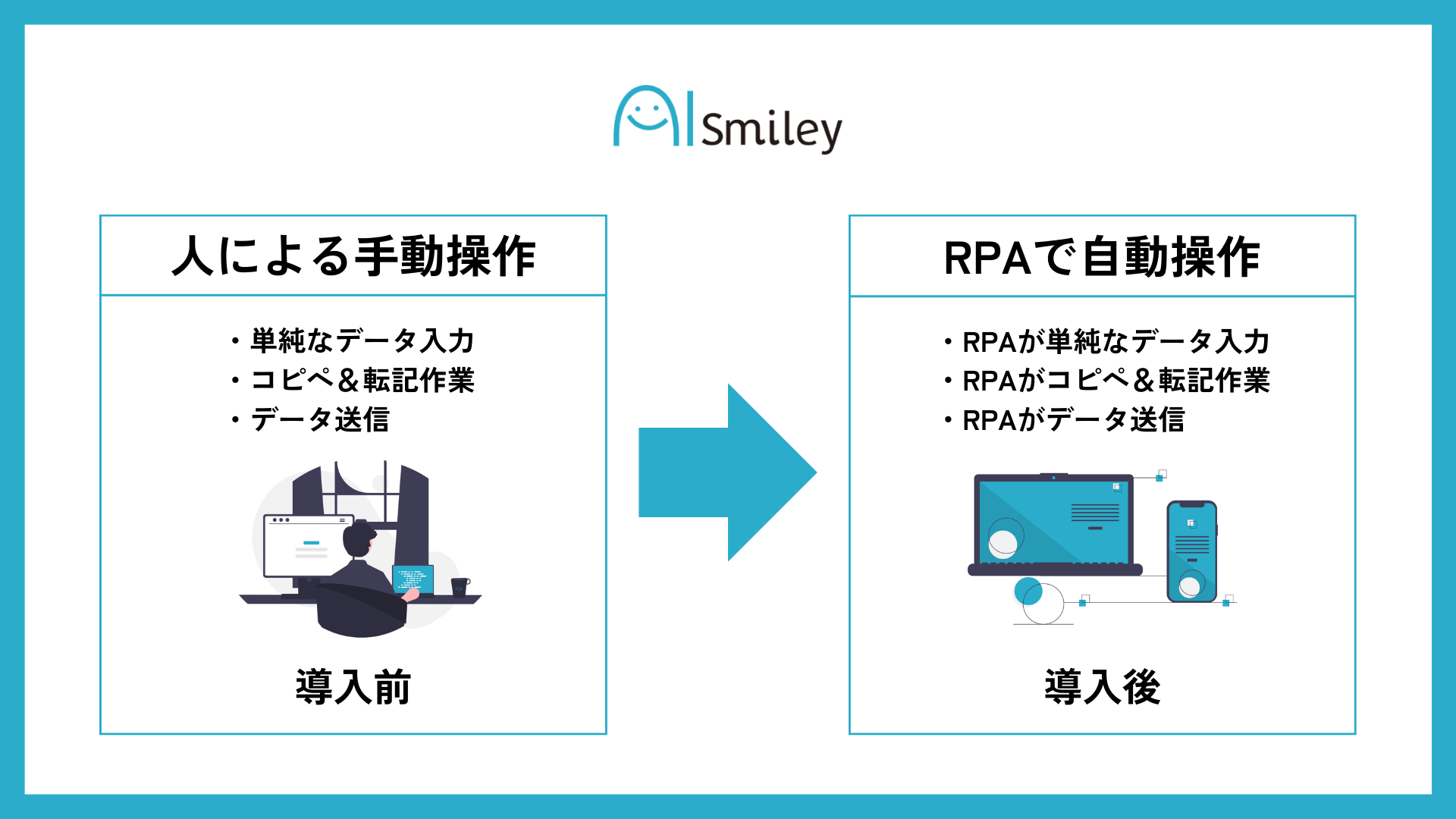 Rpa 取り組み事例 : JSにおけるDX推進の取り組み ~DX事 – AUREA