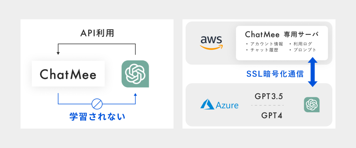 金融業界・保険業界