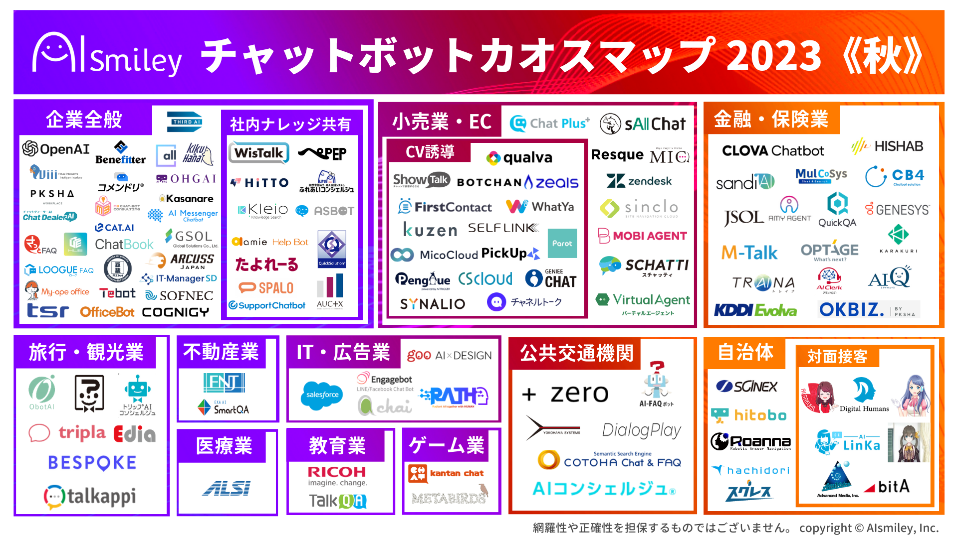 コールセンター向けチャットボットのサービス比較と企業一覧 | AI製品