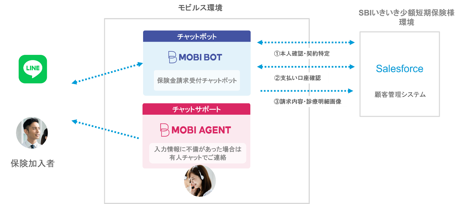 Sbi いきいき 少額 短期 保険 株式 会社 (99) 사진