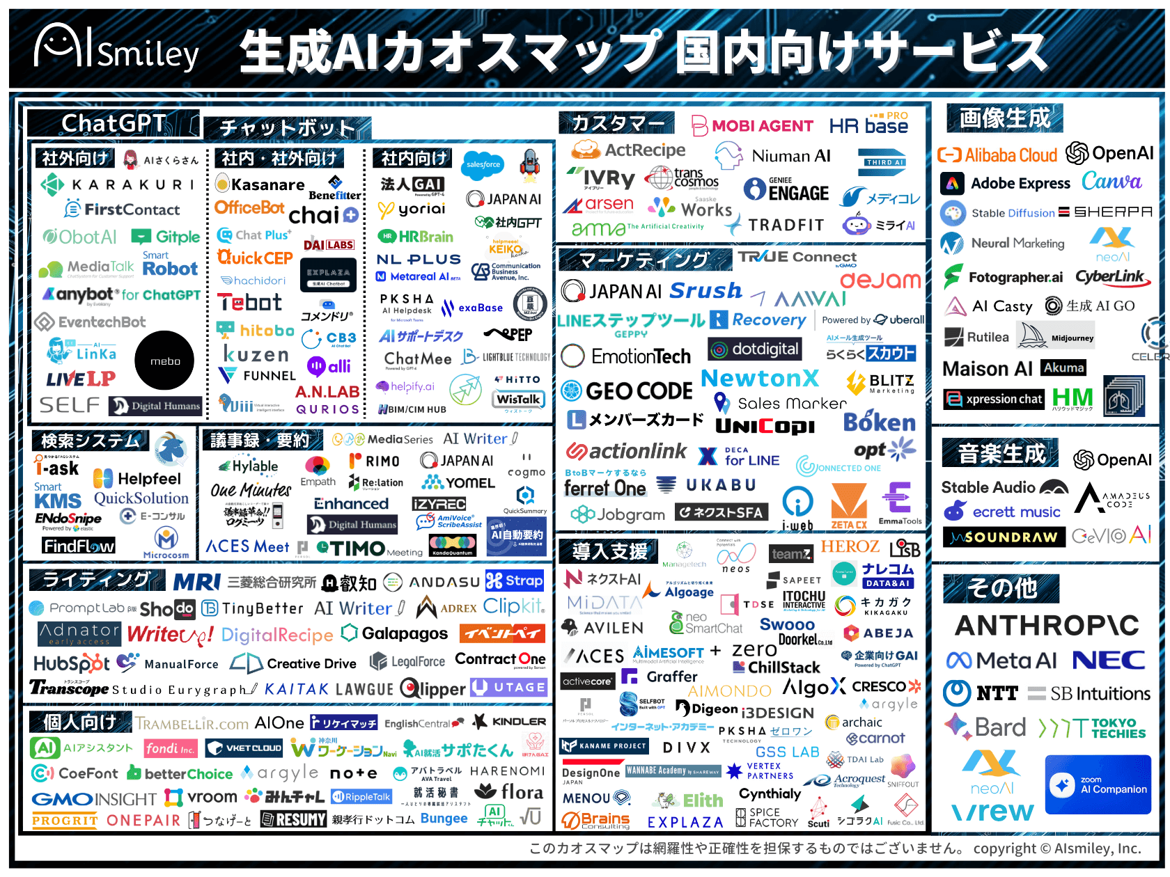 生成AIカオスマップ 国内向けサービスを初公開！掲載数は258製品！