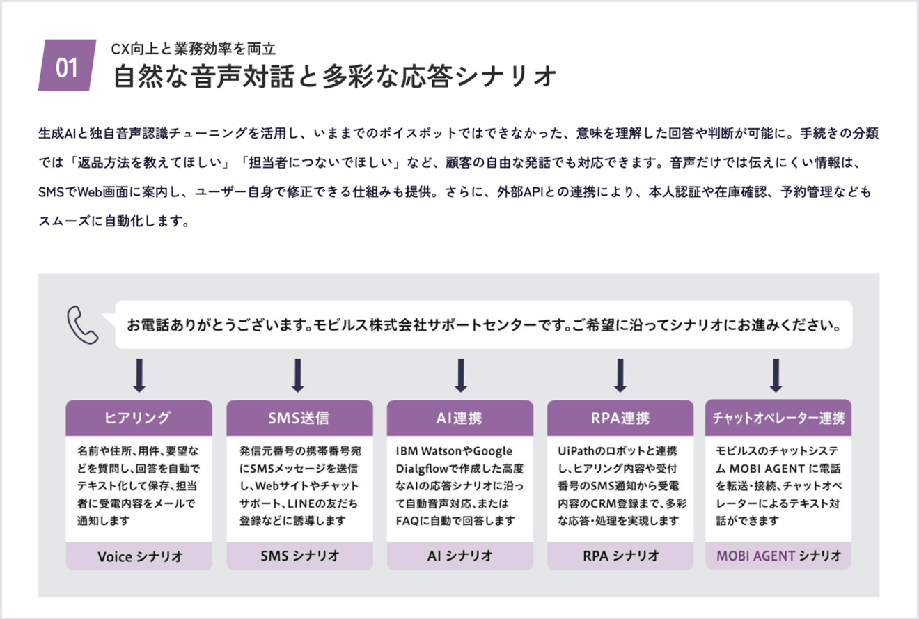 自然な音声対話と多彩な応答シナリオ