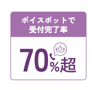 ボイスボットで受付完了率70%超