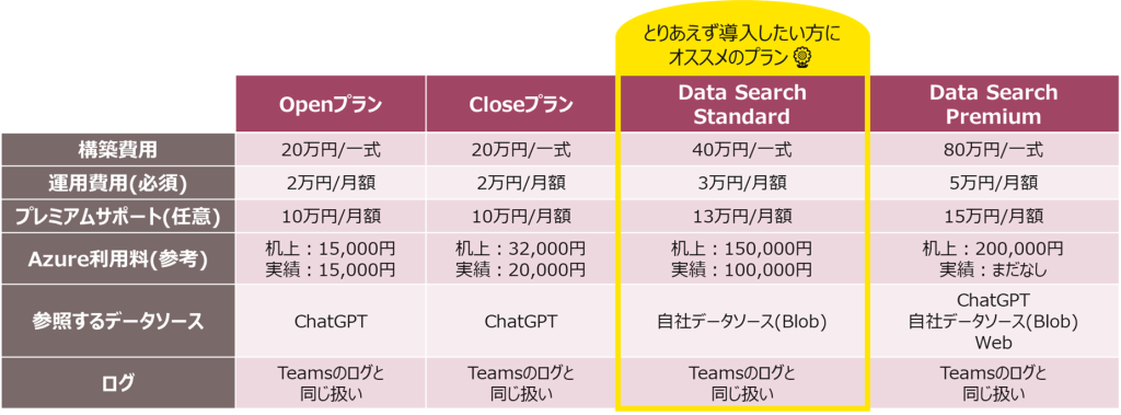 TChatのプラン比較