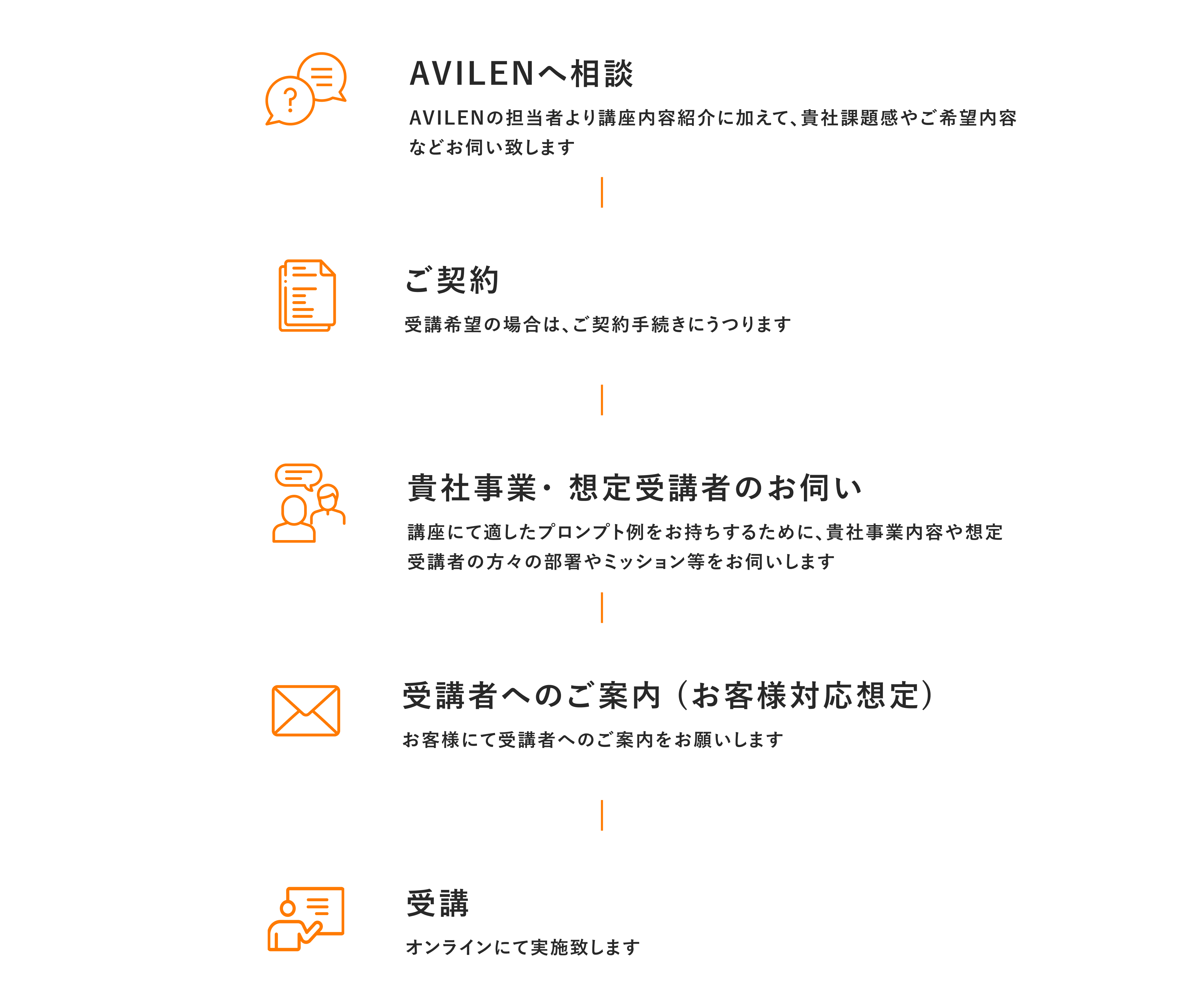 「ChatGPT活用1day研修」の実施までの流れ