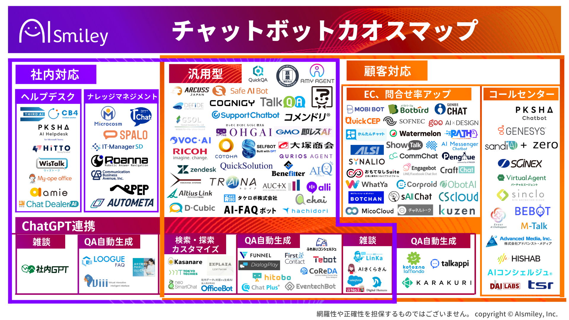 チャットボットのカオスマップ