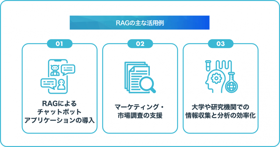 RAG(検索拡張生成)とは?仕組みや活用例、メリットを解説