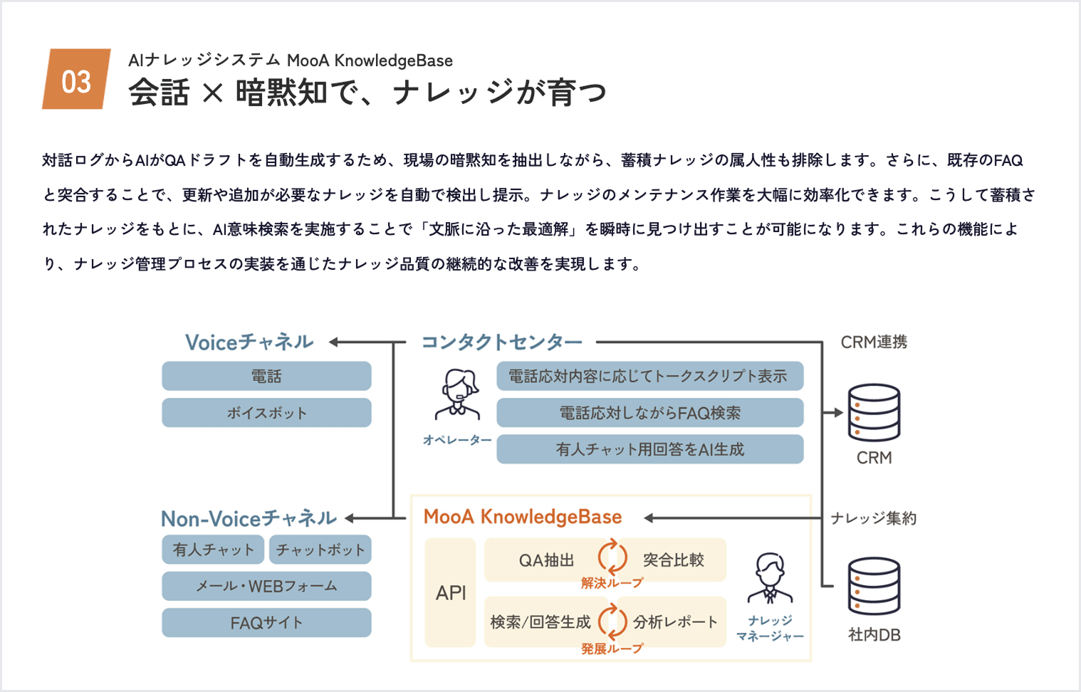 会話 × 暗黙知で、ナレッジが育つ