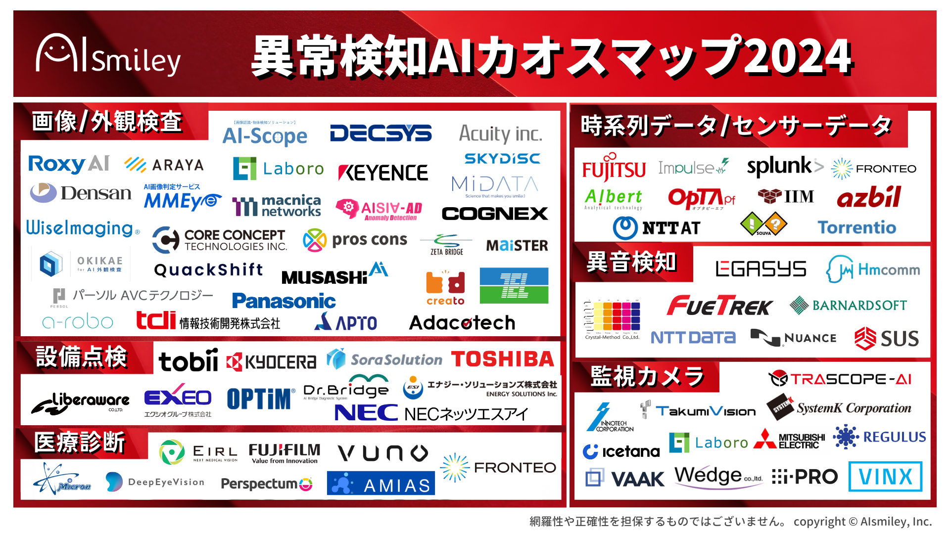 異常検知・予知保全のカオスマップ