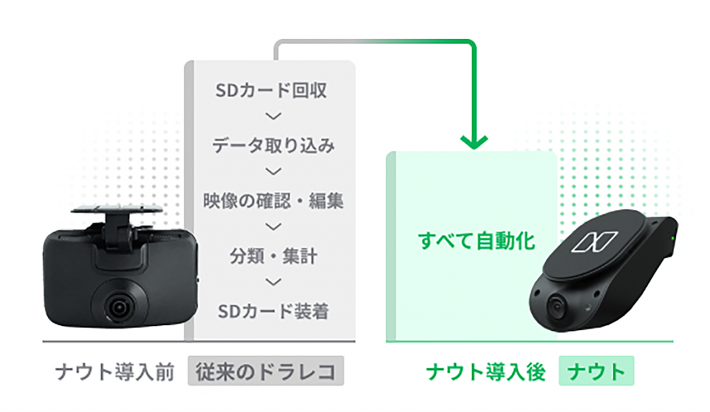 法人向けAIドライブレコーダー「ナウト」|Nauto Japan合同会社|IoT|AI製品・サービスの比較・検索・資料請求メディア「AIsmiley」
