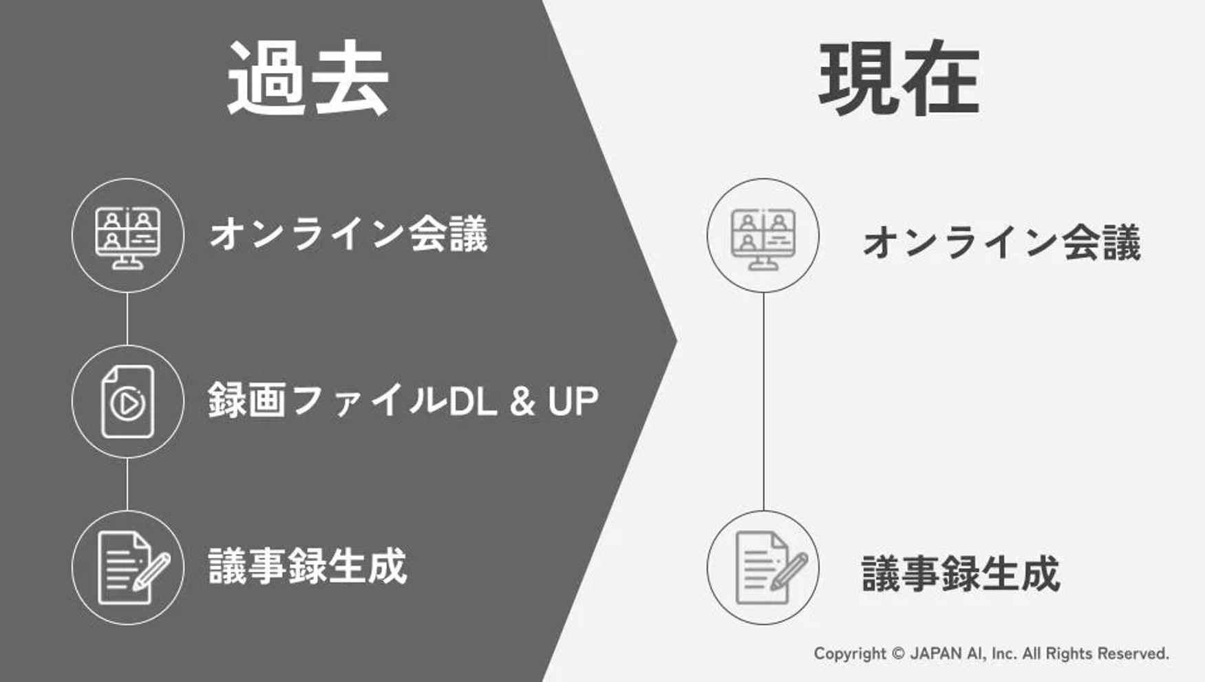 オンライン会議システムとの連携機能