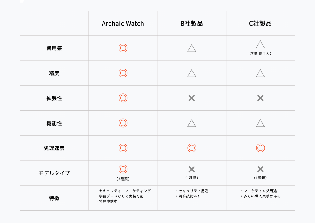 利用場面の表