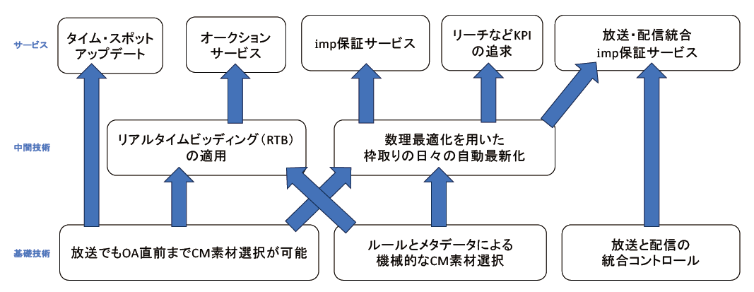 成果