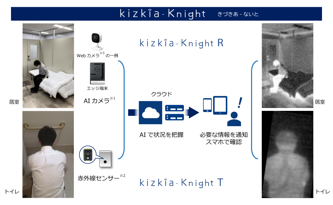 kizkia-Knight きづきあ　-　ないと