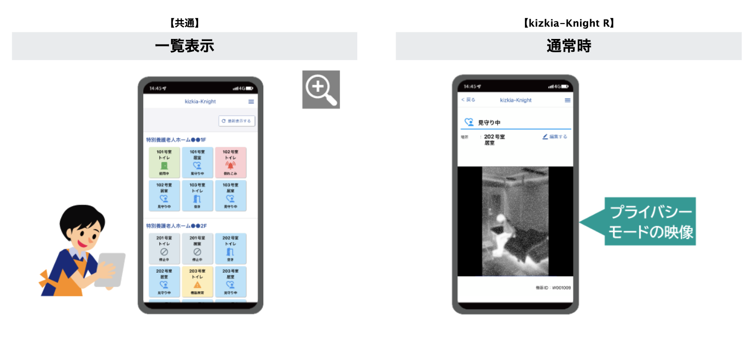 スマートフォン等との連携で、いつでもどこでも高齢者を見守り