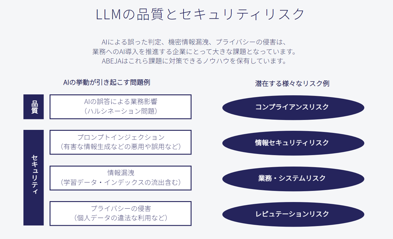 AI活用に対する倫理・セキュリティ・プライバシー対応力