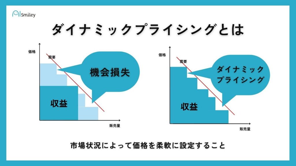 ダイナミックプライシングとは