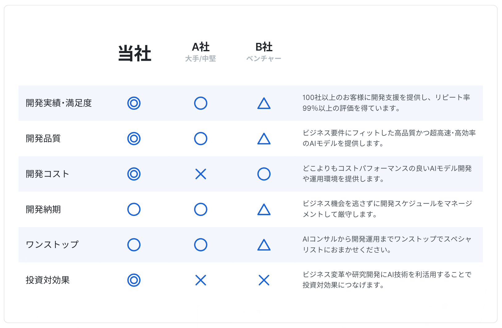 フィックスターズのエンタープライズAIが選ばれる理由