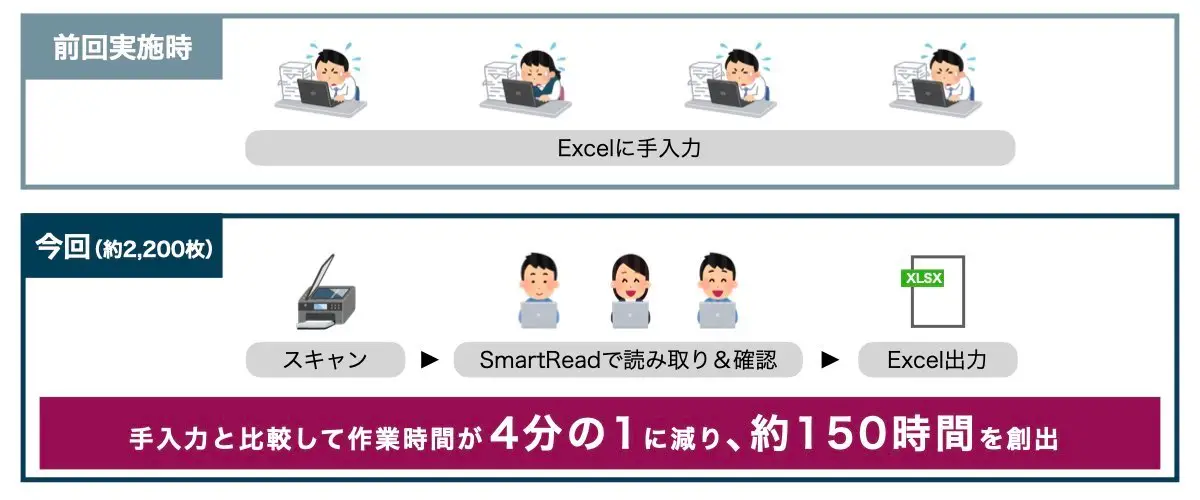 業務効率化の具体的な効果について教えてください。