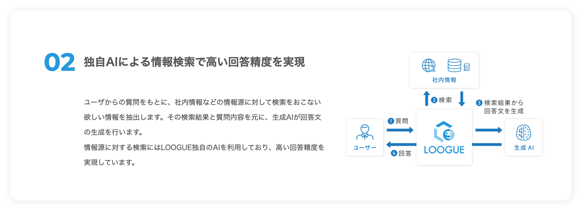 自AIによる情報検索で高い回答精度を実現