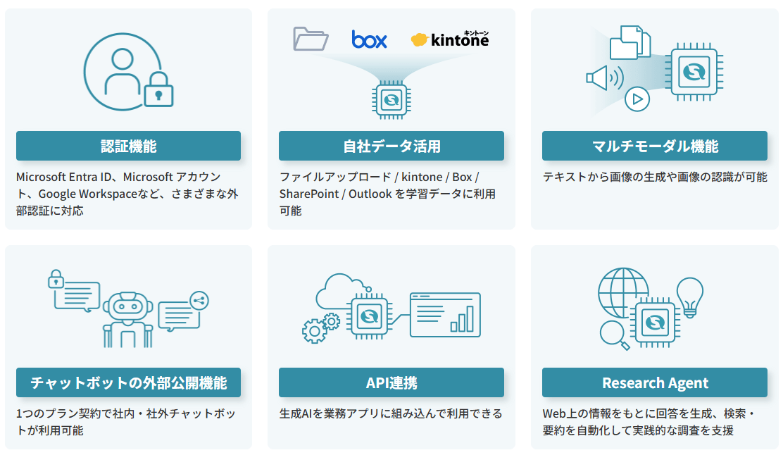 「Safe AI Gateway」の主な機能