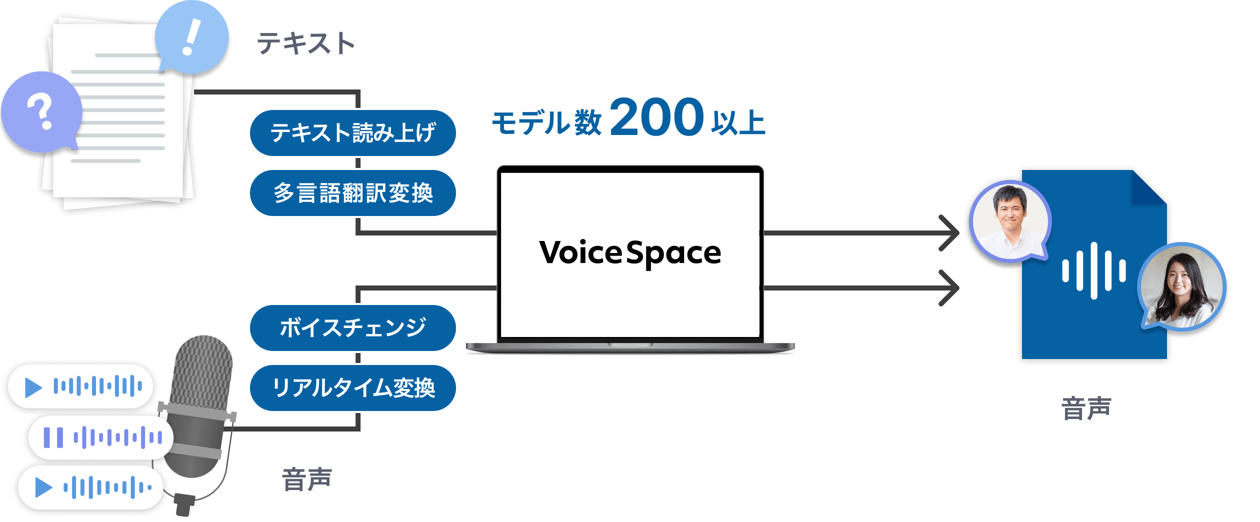 Voice Spaceとは？