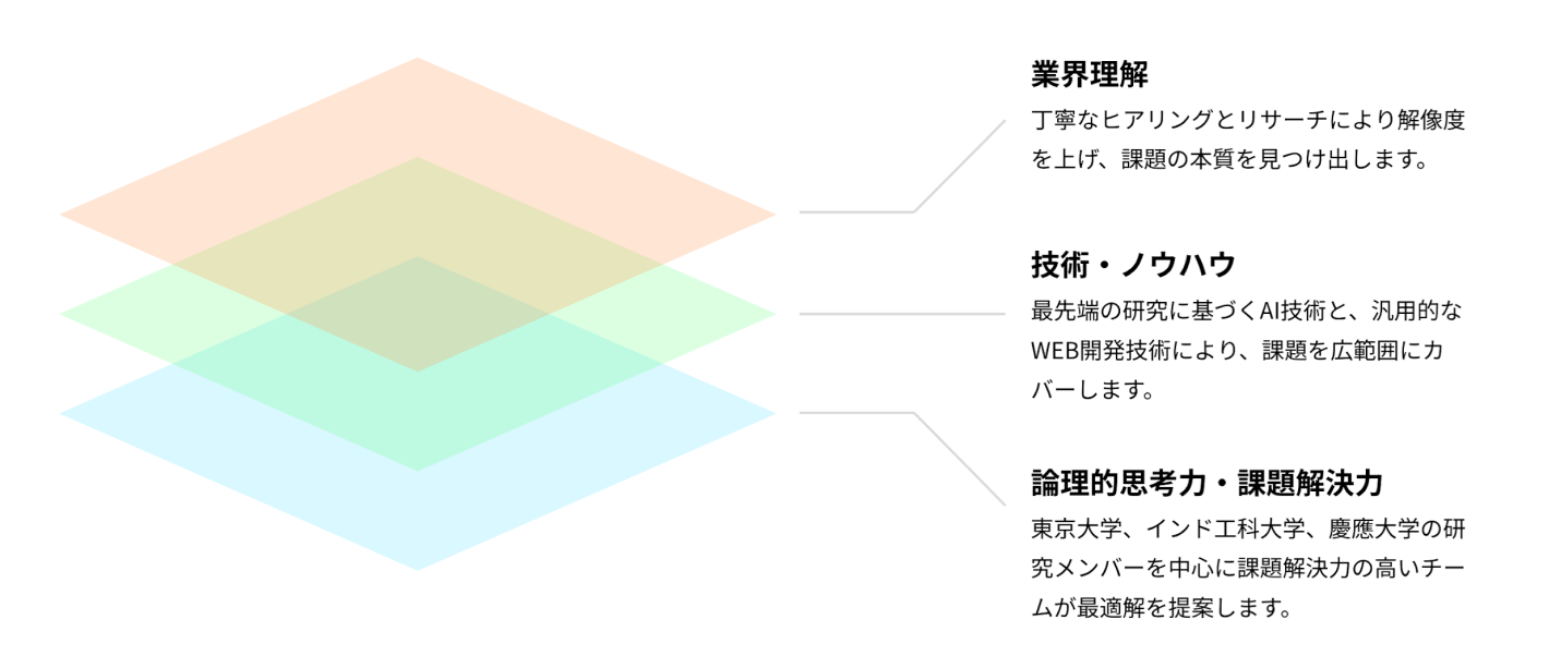 Wanderlustについて