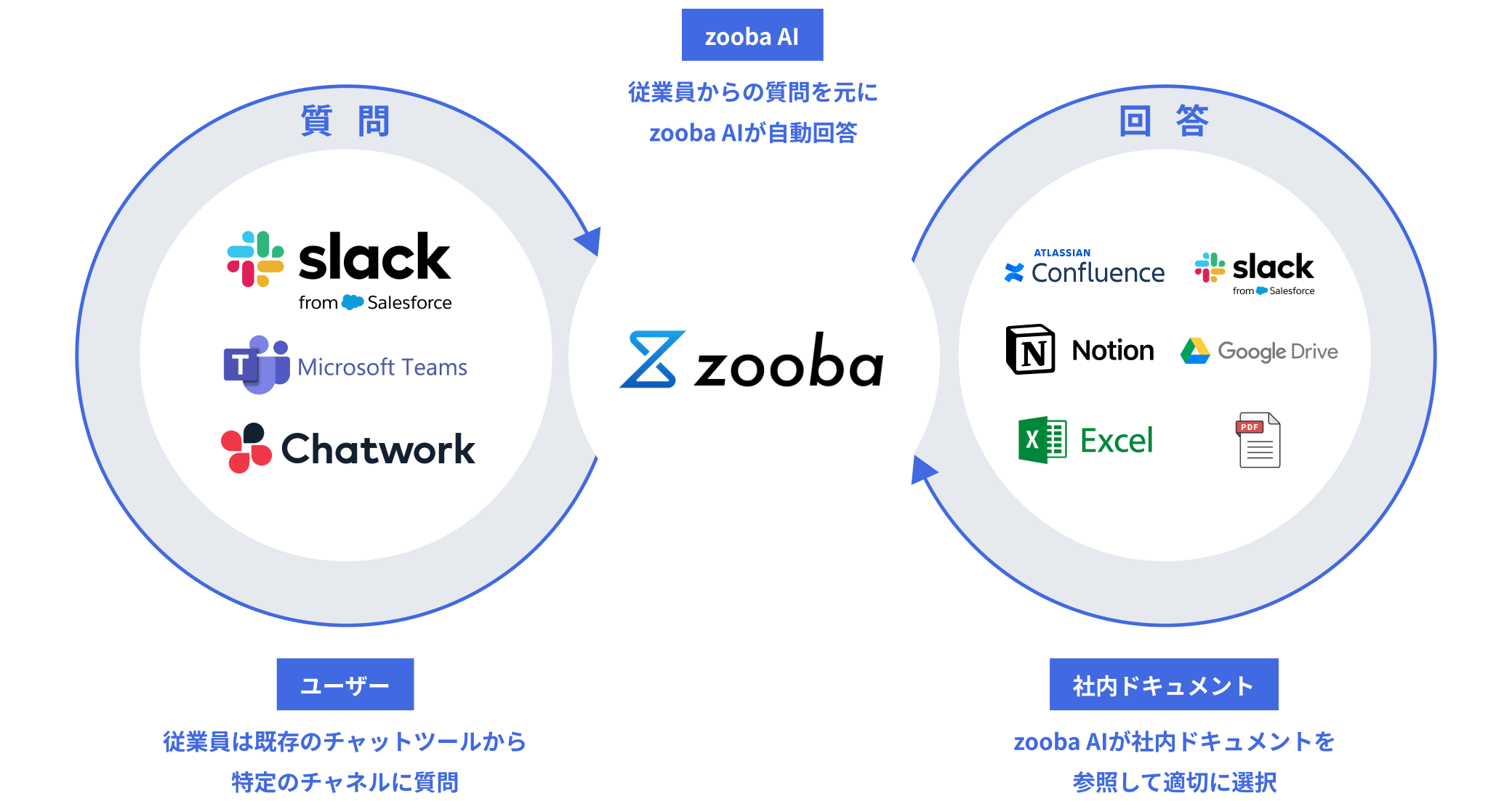 zooba AIヘルプデスク_イメージ