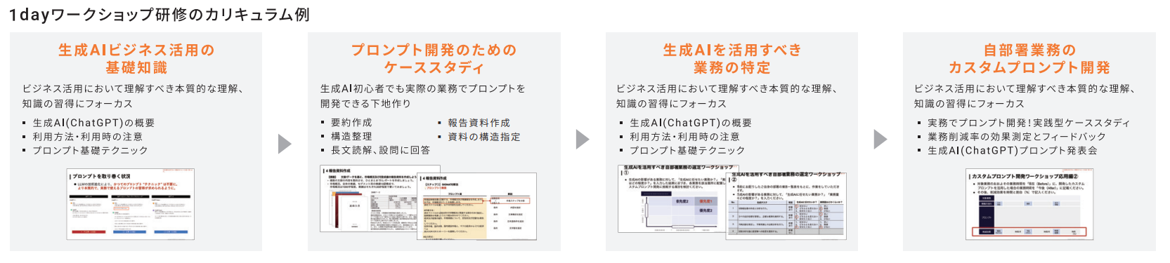 1dayワークショップ研修例画像