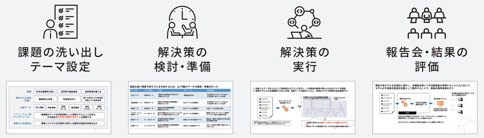 DXプロジェクトの立ち上げ支援画像