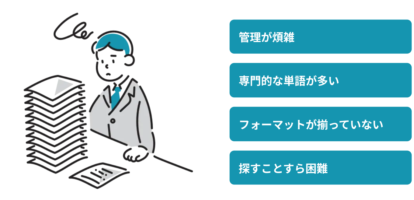 製造業を支える社内ドキュメントの課題を解決できず、 作成にあたる設計者や技術者の負荷が増すばかり