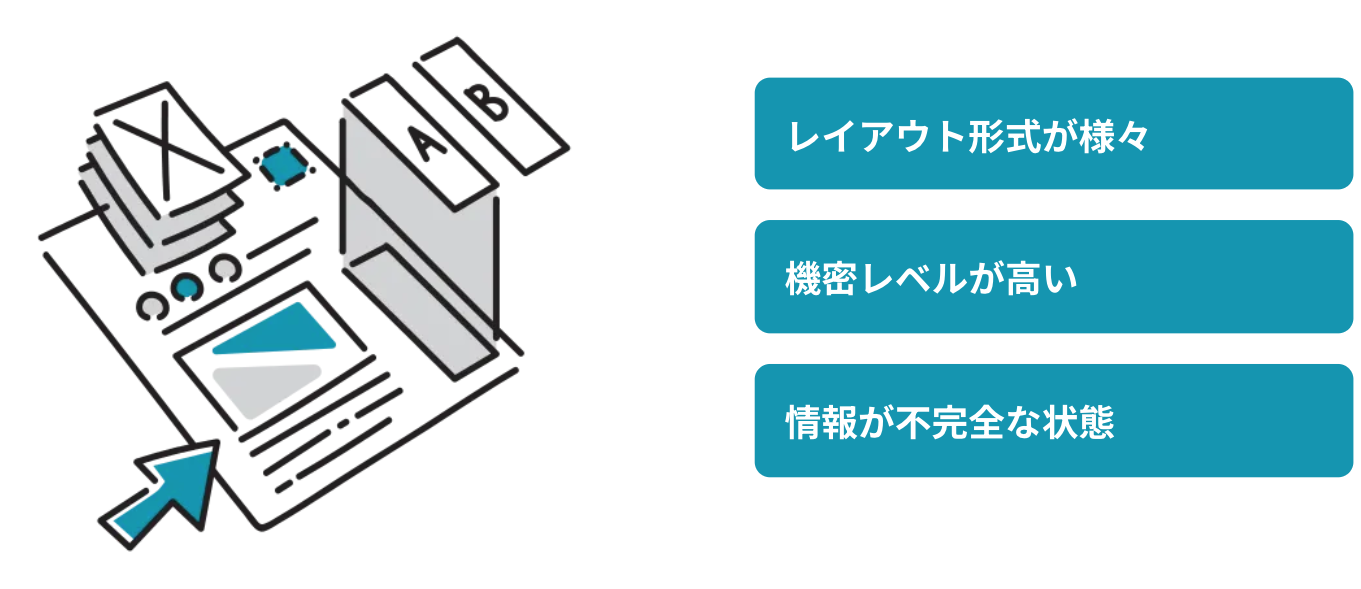 なぜなら、ドキュメントがDX向きではない