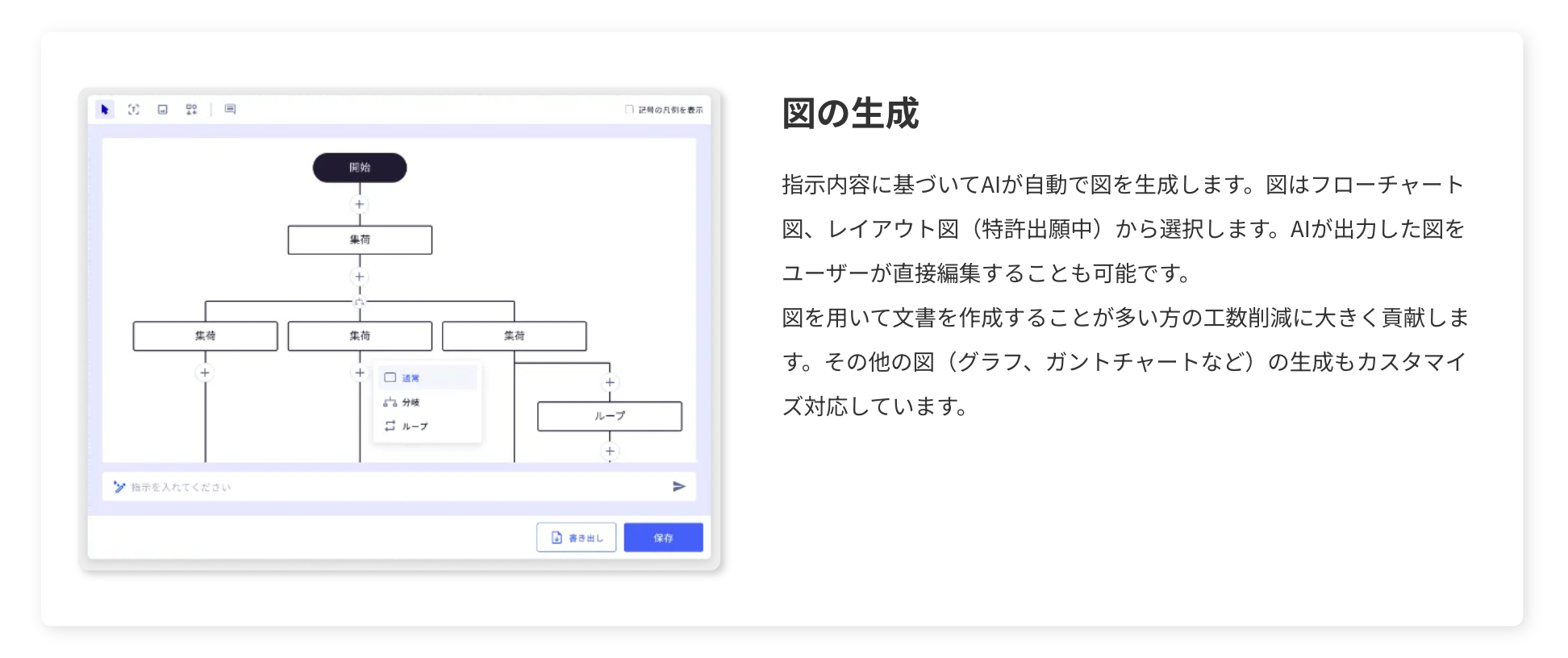 図の生成