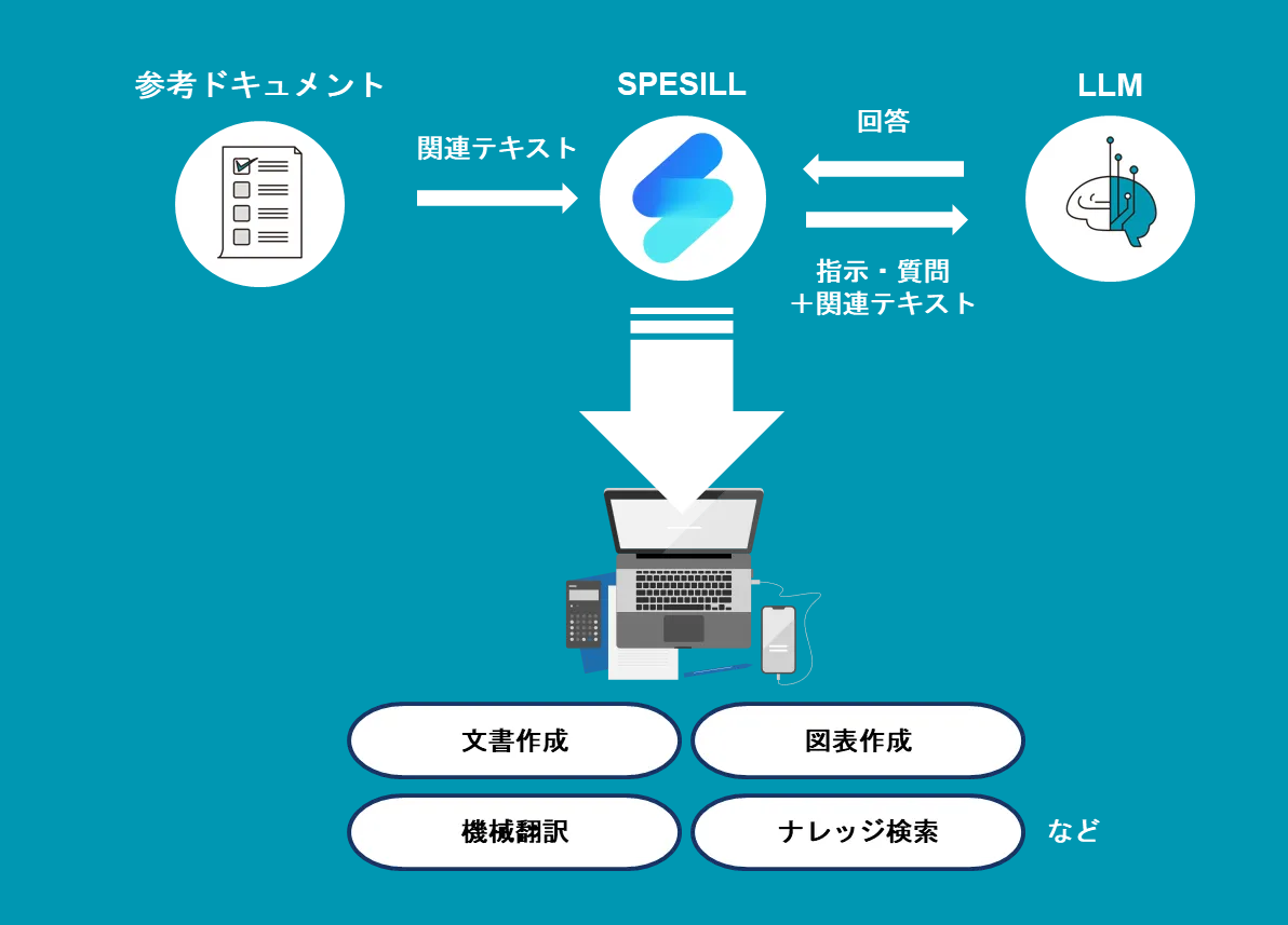 SPESILLの仕組み