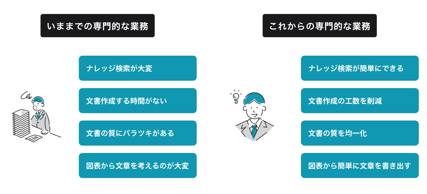 専門的な業務のスキルギャップを解消します