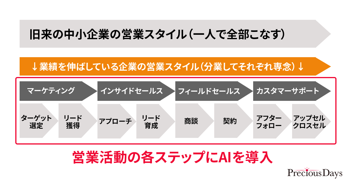 研修のゴールと概要